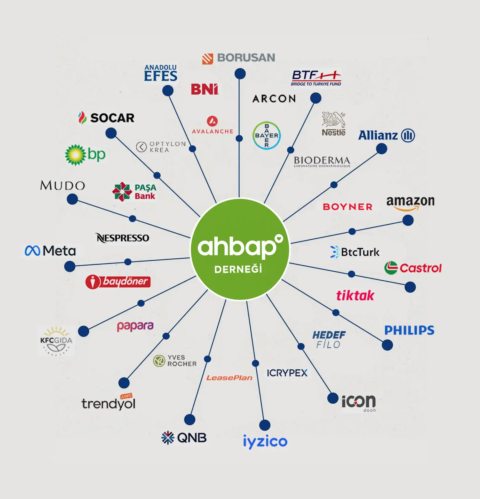 Ahbap Derneği'ne En Çok Bağış Yapan Şirketler ve Şahıslar Kimler?